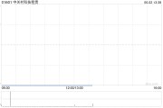 事业顺利中关村科技租赁拟斥资2.4亿元收购100台无人宽体矿车
