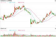事业顺利亿纬锂能拟赴港IPO：近6年直接融资190亿业绩掉队明显 大股东曾包揽定增又大幅质押
