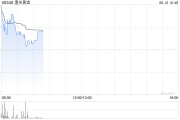 事业顺利黄金成为全球第二大储备资产！港股黄金股逆市上涨，潼关黄金涨近5%