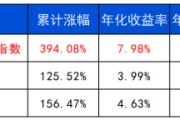 事业顺利长城基金：多元资产配置的必要性正在提升