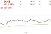 事业顺利隆基绿能人事巨震后，高瓴旗下HHLR“临阵”减持