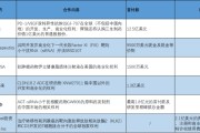 事业顺利BD交易大爆发 今年总额已超455亿美元！中国创新药能否打开增长新空间