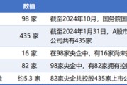 事业顺利98家央企资本市场实力全解析：434家上市公司版图曝光，谁才是万亿市值王者？