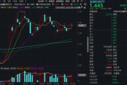 事业顺利“若干重大金融政策”即将落定，金融科技能否继续向上突破？