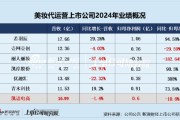 事业顺利凯诘电商转战港交所：品牌自运营成趋势行业景气度下滑、业绩接连双降 前五大品牌GMV占比超80%