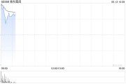 事业顺利数科集团获折让约28.9%提全购要约 6月13日复牌