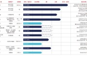 事业顺利维立志博二战港交所：核心管线商业化前景或有限 三年亏近十亿现金已无法覆盖短债