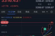 事业顺利特朗普突然升级贸易战！将对TA们征收50%的关税 金价早盘飙升近28美元