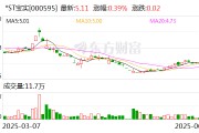 事业顺利*ST宝实拟置出轴承业务资产，置入电投新能源100%股权