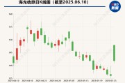 事业顺利海光信息“吞并”中科曙光预案出炉 现金选择权太“鸡肋”？业内人士：企业不想大量现金流出