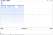 事业顺利红星美凯龙盘中涨近3% 重整计划获法院批准