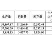 事业顺利敏芯股份连亏三年，低毛利困局难解
