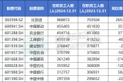 事业顺利A股公司员工人数排名，比亚迪最多，96.89万人，最少仅18人