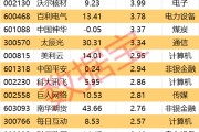 事业顺利605099，最强“苏超”概念股提示风险！一周主力撤离多只产业龙头