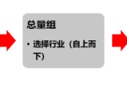 事业顺利源达研究报告：掘金券商金股，超额收益显著