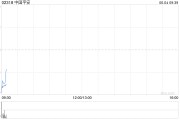事业顺利中国平安拟根据一般性授权发行117.65亿港元于2030年到期的零息可转换债券