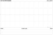 事业顺利Metals X拟要约收购绿科科技国际的已发行股本28%