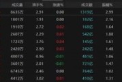 事业顺利热点轮动加快！沪指冲击3400点未果，原因为何？
