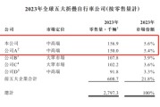 事业顺利大行科工拟赴港上市！股权高度集中