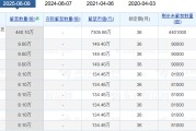 事业顺利老白干酒515万股激励股解禁在即！业绩达标与机构调仓下的股价博弈