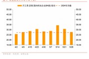 事业顺利招商宏观每周一评：如何看待5月宏观经济形势