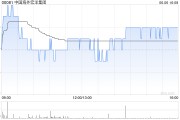 事业顺利中国海外宏洋集团5月实现合约销售额30.12亿元 同比下跌21.1%