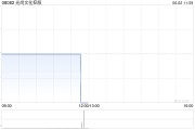 事业顺利光尚文化控股授出股份奖励