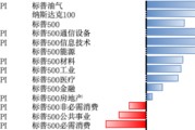 事业顺利美股风险偏好有所回升，继续关注5月CPI