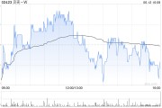 事业顺利广发证券：维持贝壳-W“买入”评级 合理价值59.32港元