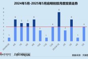 事业顺利创投月报 | 启明创投：斥4.52亿入主天迈科技 5月投资事件数同、环比激增