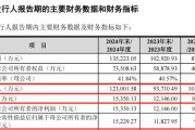 事业顺利打新！智能卡龙头，来了