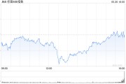 事业顺利加皇银行：上调标普500指数目标至5730点 路径仍“颠簸”