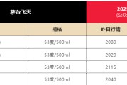 事业顺利飞天茅台散瓶批发价跌破2000元，背后原因大揭秘