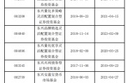 事业顺利东兴基金研究部总经理孙继青接回自己的“落后产品”！离开权益市场近一年，历任混基业绩分化