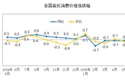 事业顺利国家统计局：2025年5月份居民消费价格同比下降0.1%