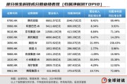 事业顺利引领中国资产价值重估，恒生科技指数进入“黄金击球区”