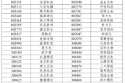 事业顺利A股重大调整，明日生效