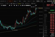 事业顺利千亿A股创新药公司，现重大研发进展！136家机构火速调研