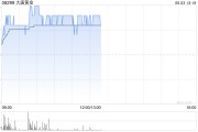 事业顺利大唐黄金盘中涨超9% 公司携手无锡专心智制成立AI矿业合资公司
