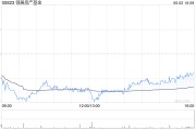 事业顺利瑞银：维持领展房产基金“买入”评级 目标价44.2港元