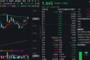 事业顺利主题概念驱动，金融科技ETF近两周涨超7.5%，大幅跑赢市场！