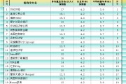 事业顺利非农最全前瞻：69家机构大咖预测大比拼，精明预测又在暗示重要信号