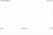 事业顺利中广核矿业控股股东中广核集团持股降至56.43%