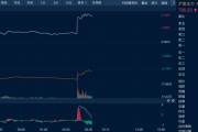 事业顺利油价金价，双双大涨！