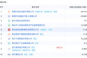 事业顺利地方国资大举增持中小银行 缓解资本补充压力