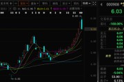 事业顺利这两只A股，即将“摘星脱帽”！