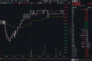事业顺利高股息压舱石发力，银行、保险携手护盘！机构高呼：核心资产或将回归！