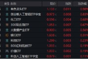 事业顺利逐“光”而行？信创新晋“吸金大户”，562030叒现天量，基金公司紧急提示风险！金融科技突然变脸，什么原因