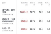 事业顺利2025端午档电影票房破3亿