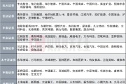 事业顺利12家券商发布6月金股，排名靠前的公司名单来了